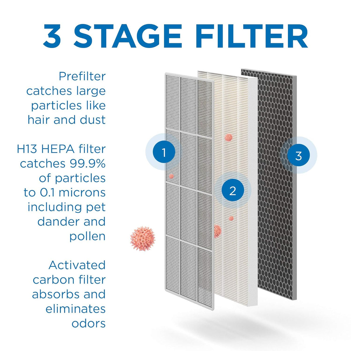 1-Pack H13 HEPA Replacement Filter E7152