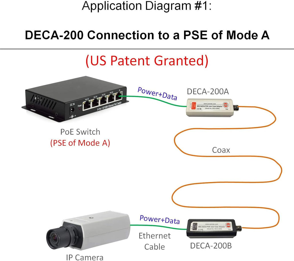 POE-Over-Coax Adapter Kit Twin Pack O4557