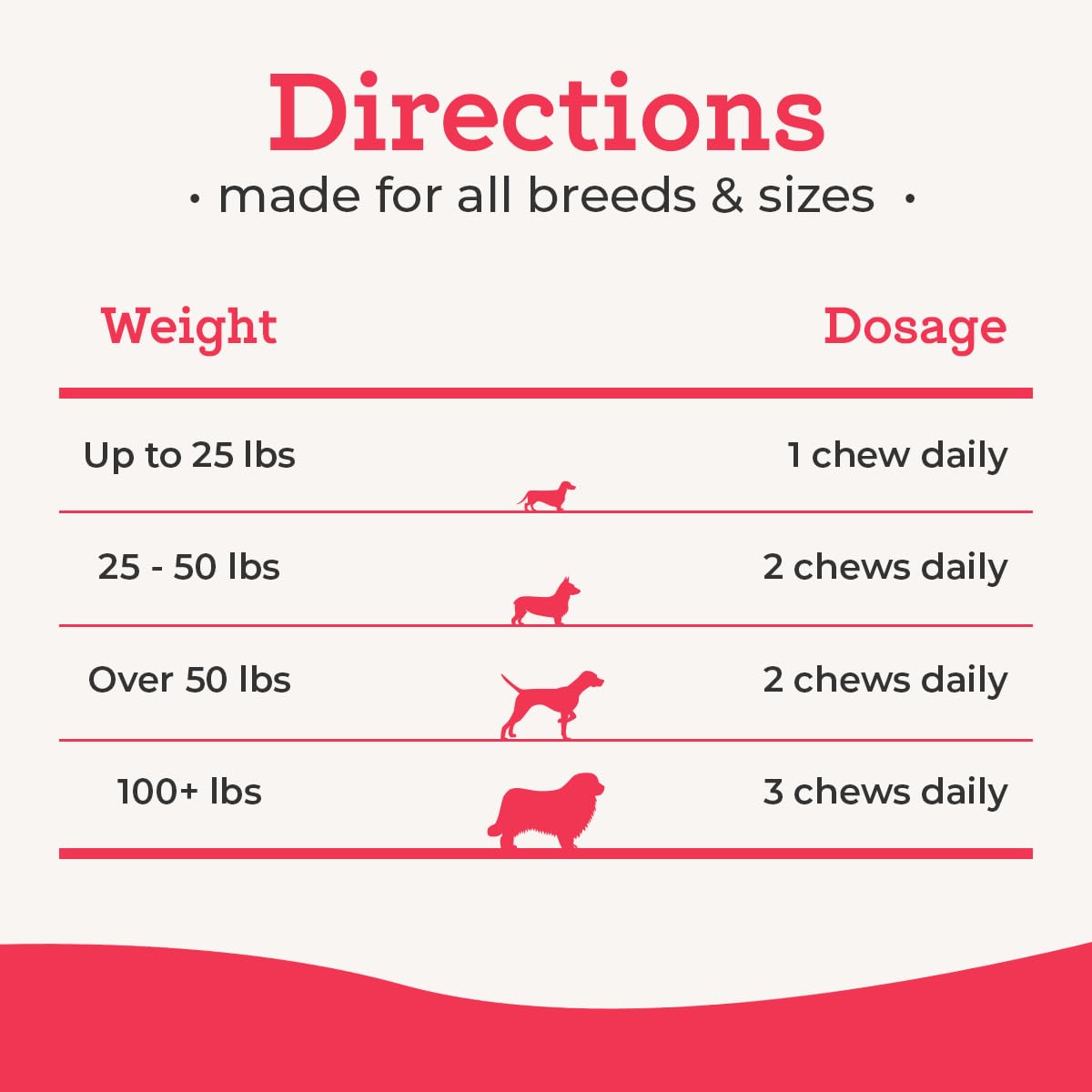 120 Count Dog Multivitamin Chew M13698