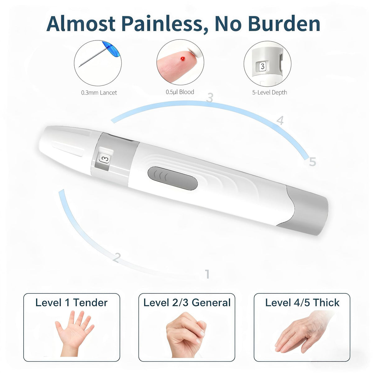 Blood Glucose Monitor Kit with 50 Test Strips and 50 Lancets N470