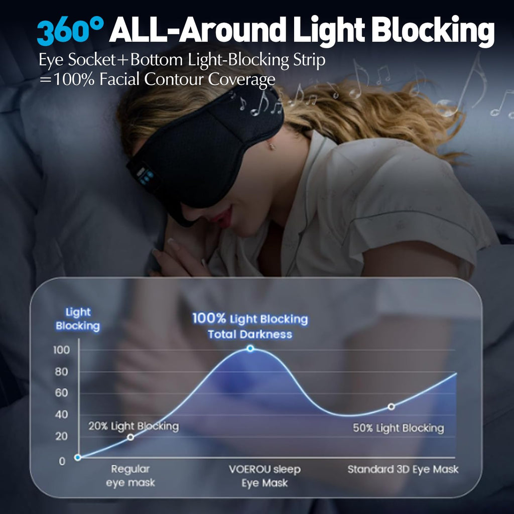 Bluetooth Sleep Mask with Headphones T771627