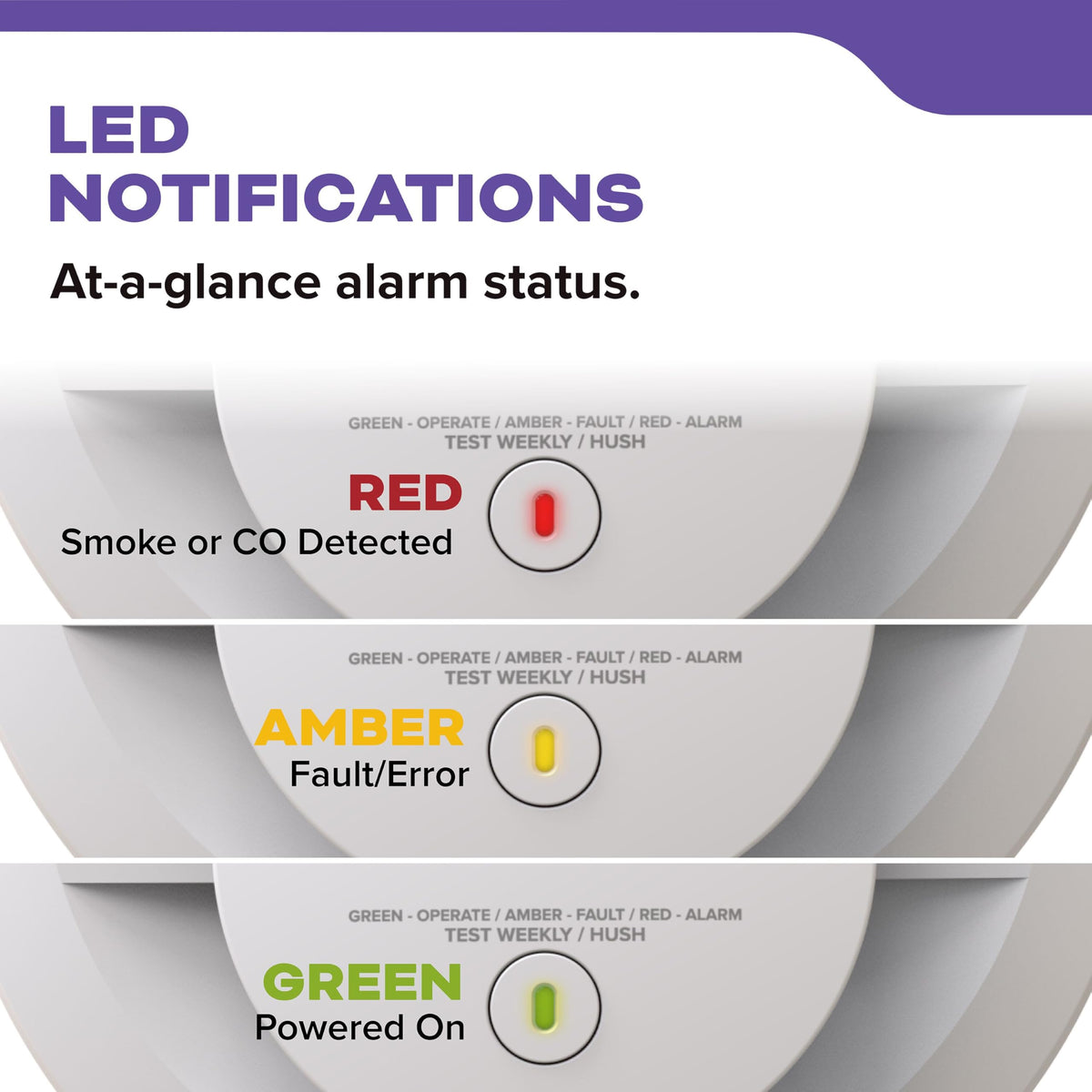 Smoke & CO Detector, AA Battery-Powered, 3 Pack D487