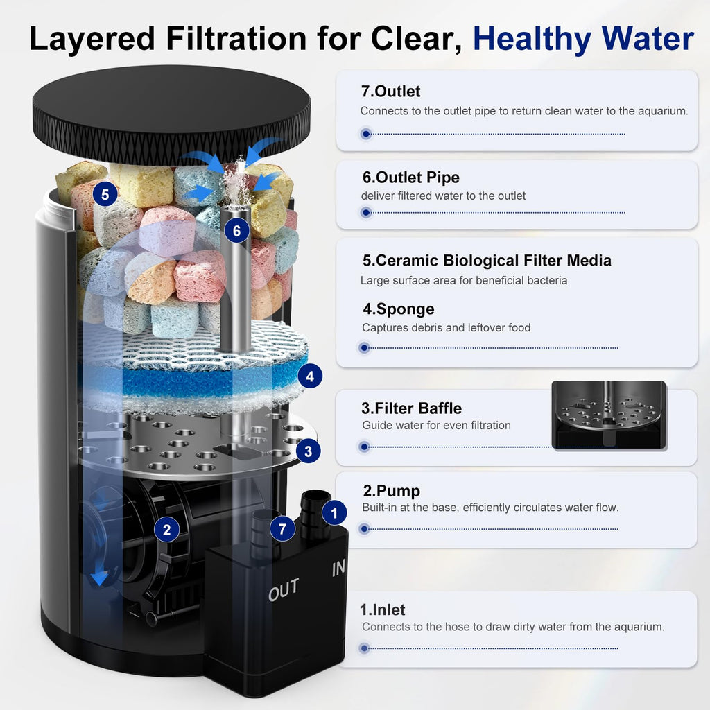 Aquarium Filter Kit H709057