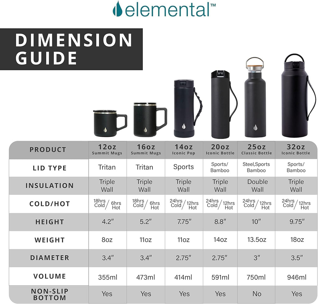 16oz Insulated Stainless Steel Coffee Mug with Lid I105612