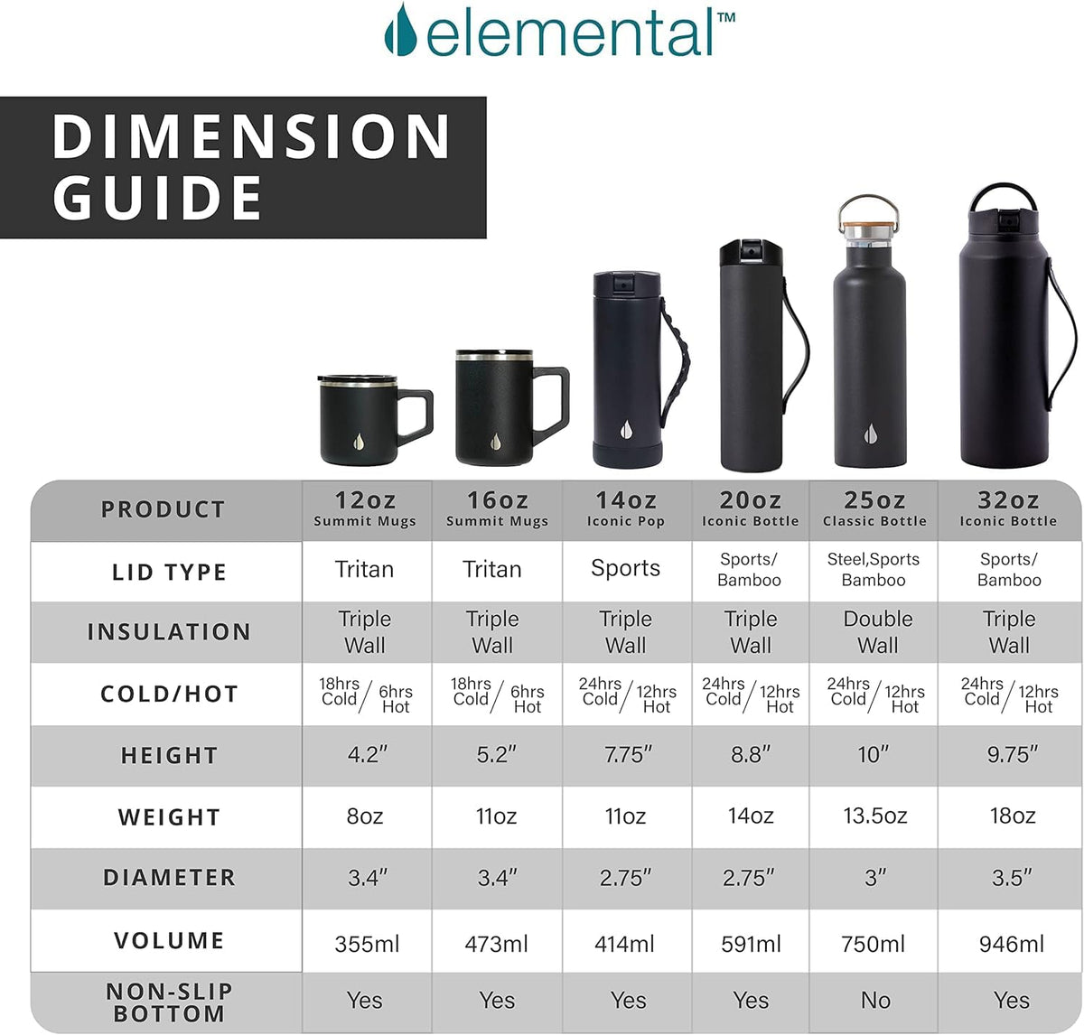 16oz Insulated Stainless Steel Coffee Mug with Lid I105612