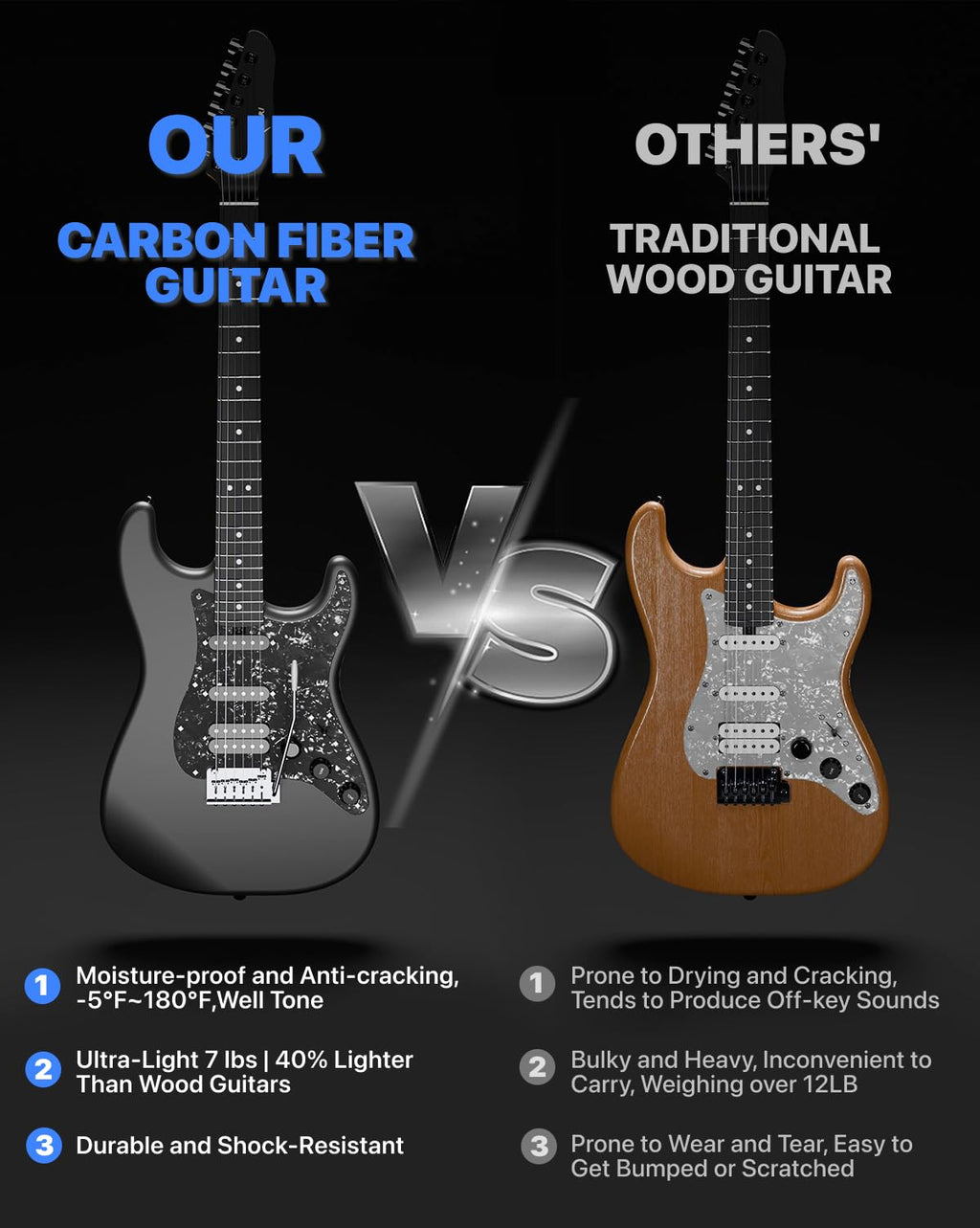 39" Smart Electric Guitar with Built-in 4 Effects K627