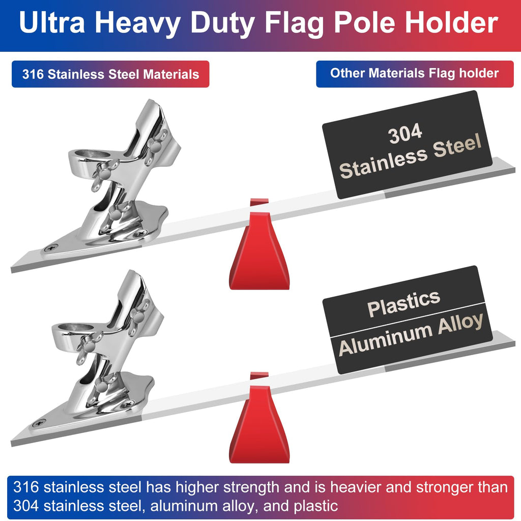 316 Stainless Steel Flag Pole Holder, 2 Position 1 in H3500