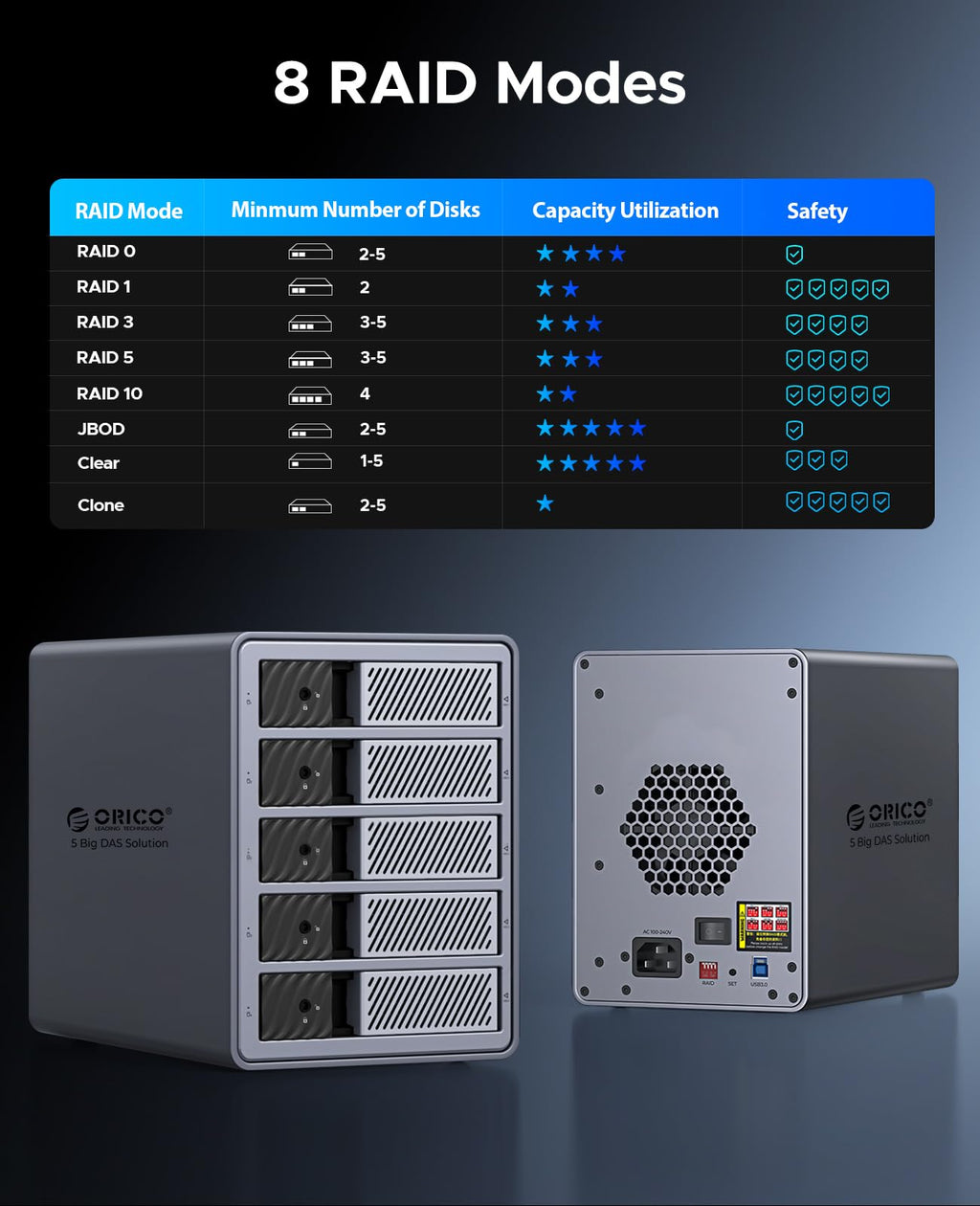 5 Bay HDD Enclosures U53181