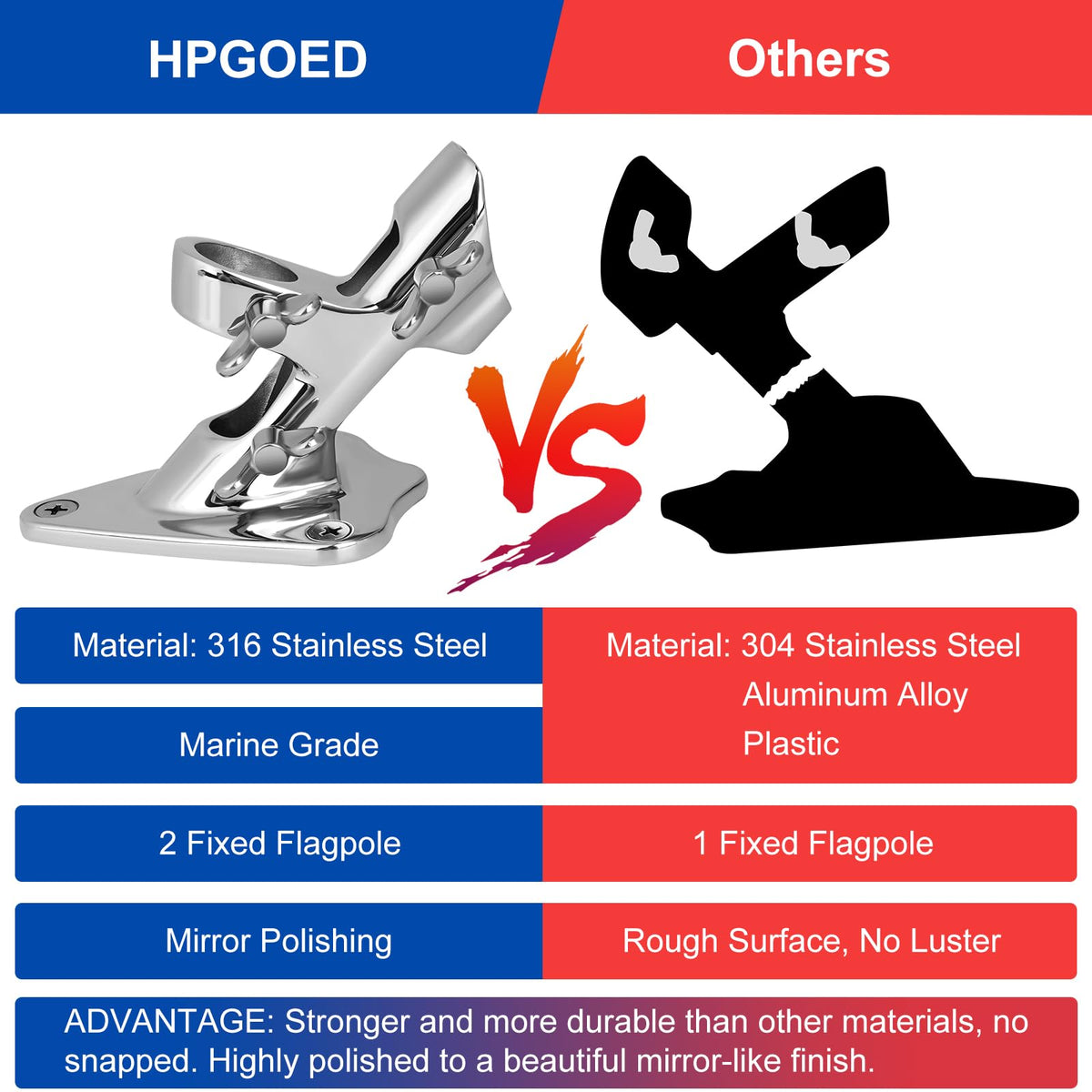 316 Stainless Steel Flag Pole Holder, 2 Position 1 in H3500