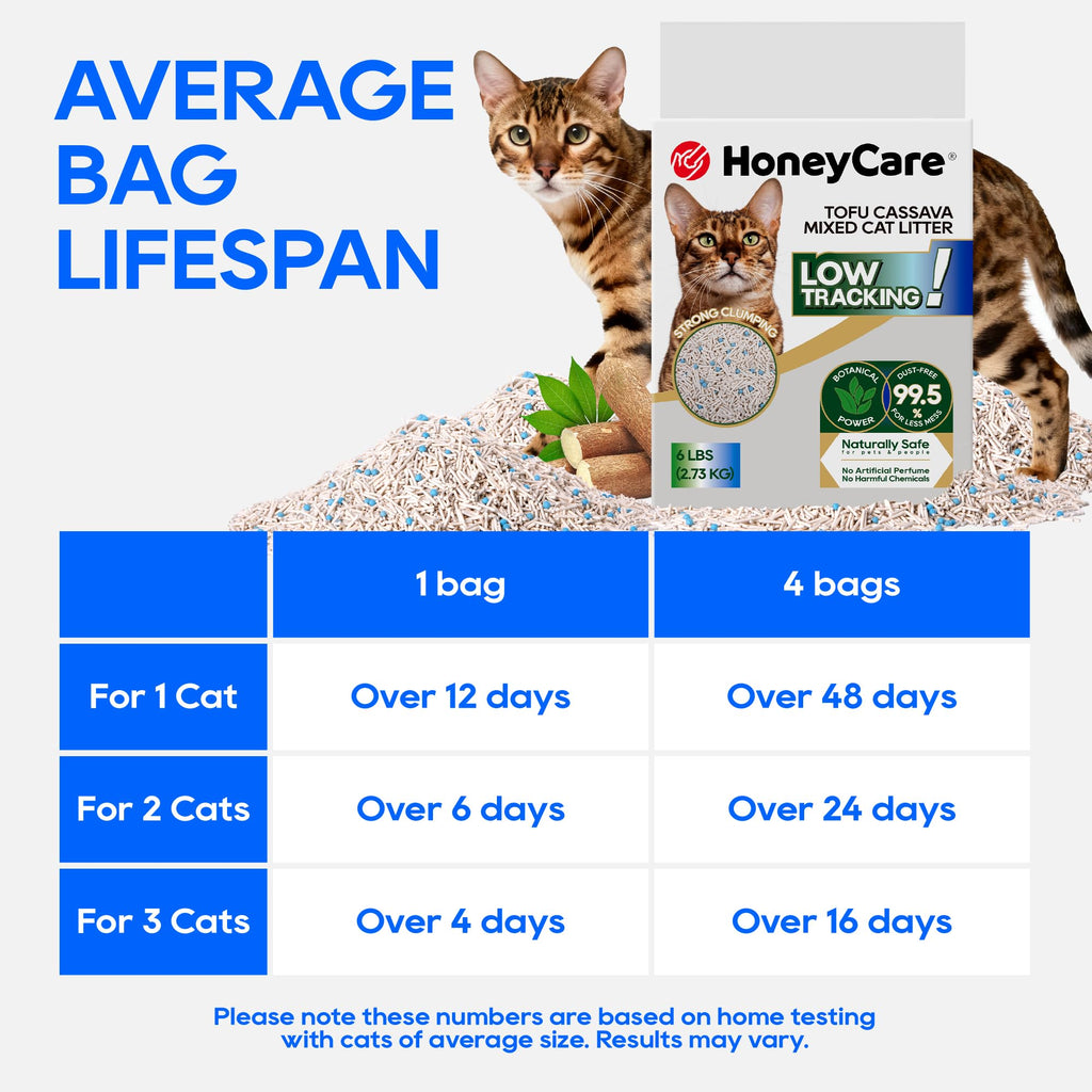 Cassava Tofu Mixed Cat Litter Quick Clumping Low Dust 6 Lbs C147297