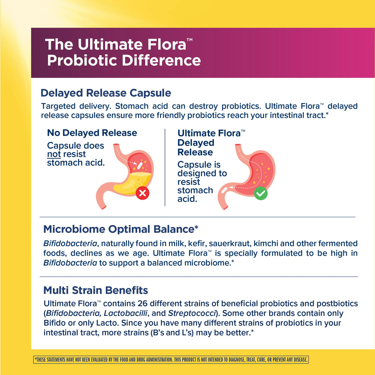 Womens Probiotic 65 Billion CFU P880527