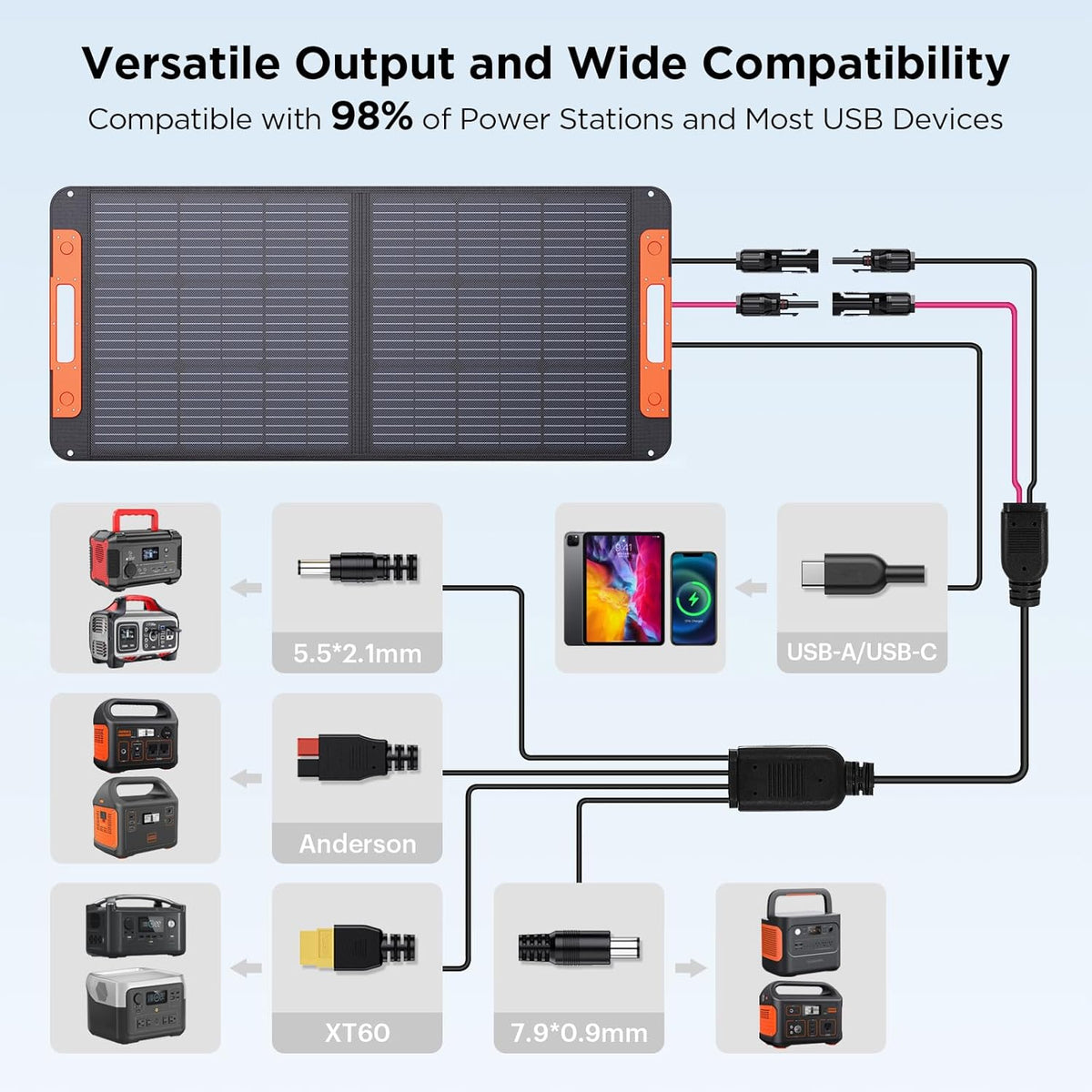 100W 20V Foldable Solar Panel with MC-4 Cable USB Output Z236057