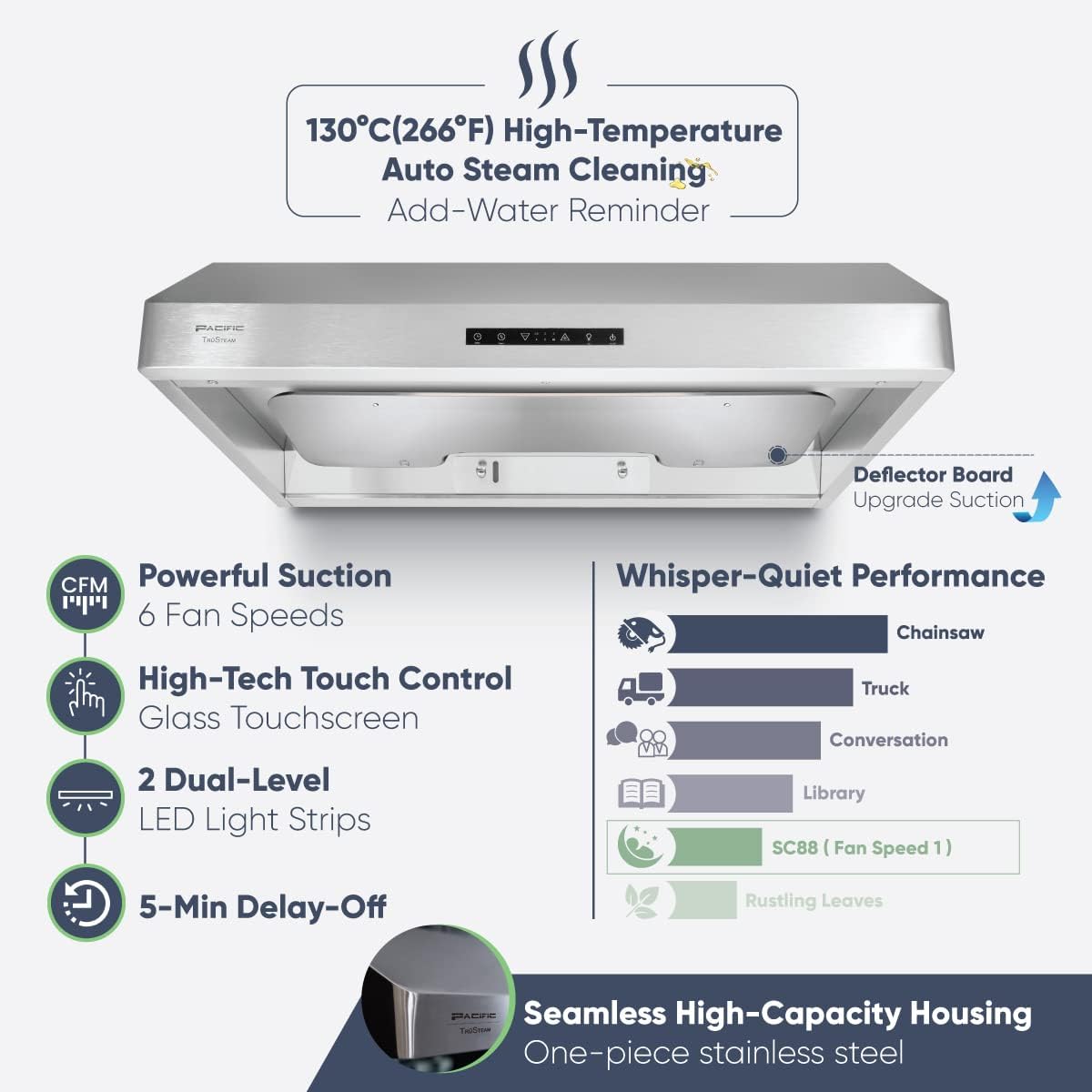 Under Cabinet Hood with SUS304 Deflector Board Z297213