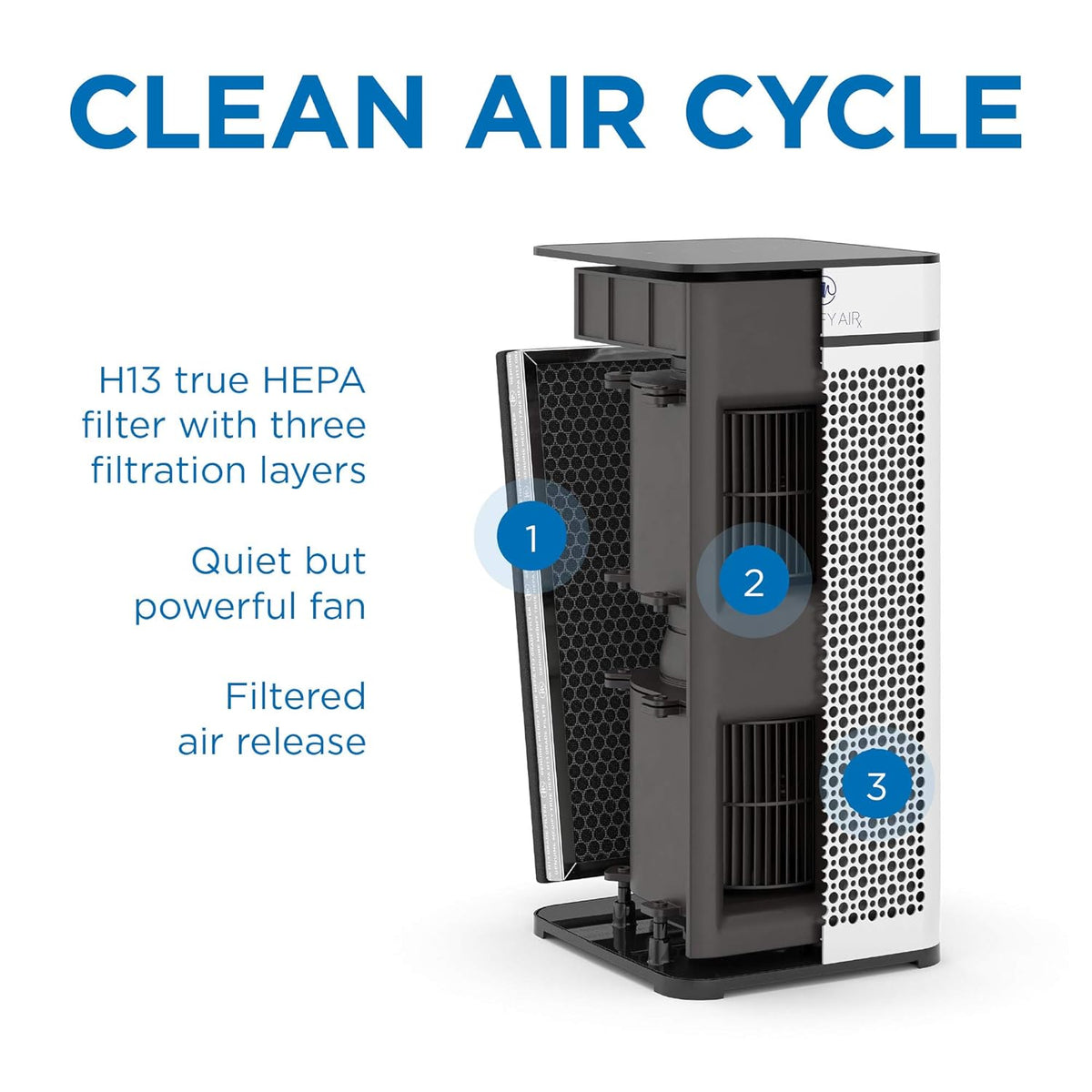 1-Pack H13 HEPA Replacement Filter E7152
